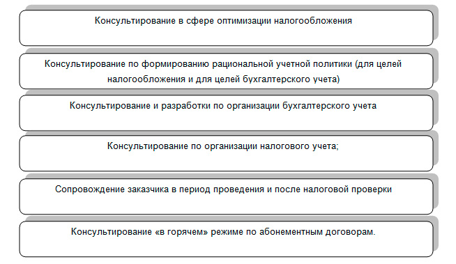 Бухгалтерский и налоговый консалтинг